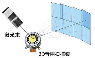 電動(dòng)二維掃描鏡，音圈掃描鏡